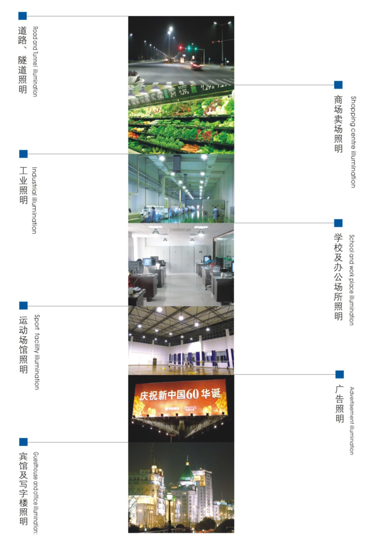 工廠照明、道路照明、商場照明、教室照明、體育館照明、隧道館照明