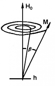 發(fā)生鐵磁共振時(shí)M的進(jìn)動(dòng)張角 [1]。